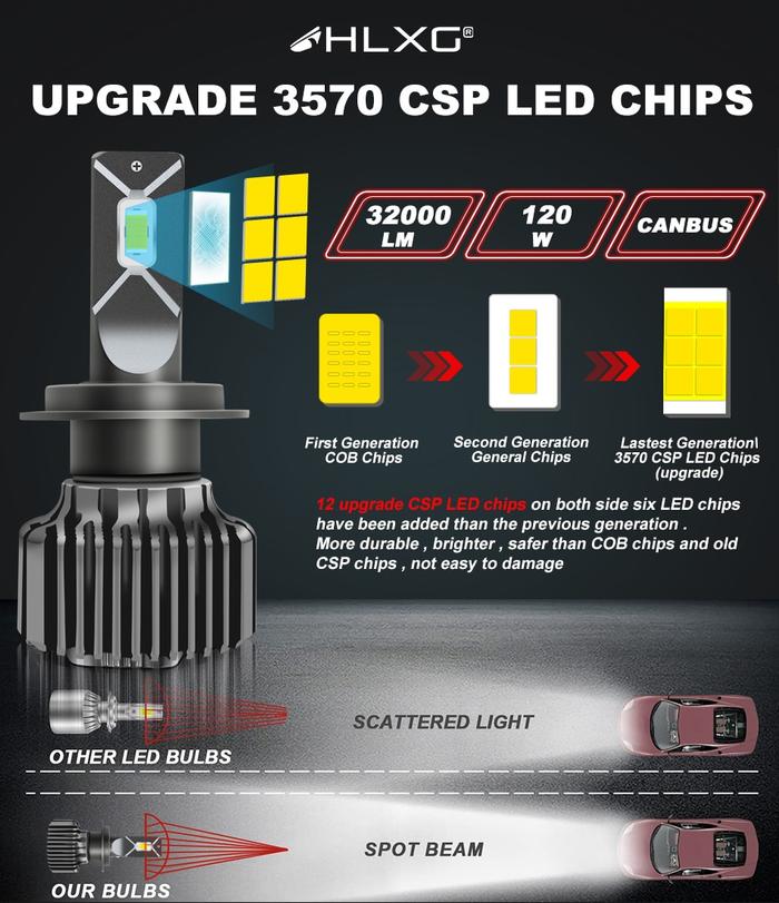 HLXG Turbo H7 Led Canbus 9012 HIR2 H4 H1 HB3 9005 H8 H11 HB4 9006