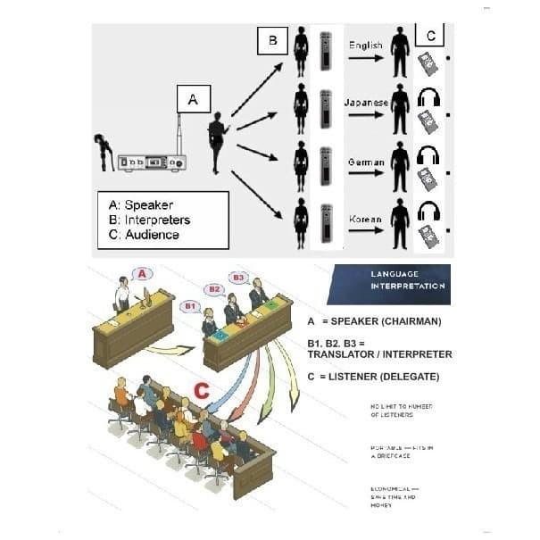 Audio Tour Guide System 50CH - Translator System 50RX - PRO AUDIONIQ