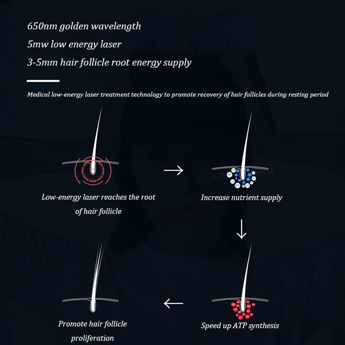 PROMO 2021 Xiaomi Peninsula LLLT Hair Growth Regrowth Helmet