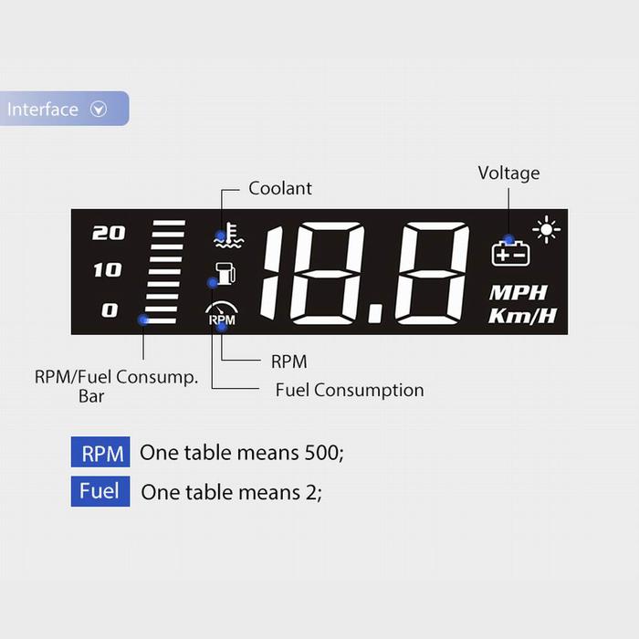 Car HUD Mirror Head Up Display OBD2 Speed Projector Overspeed RPM