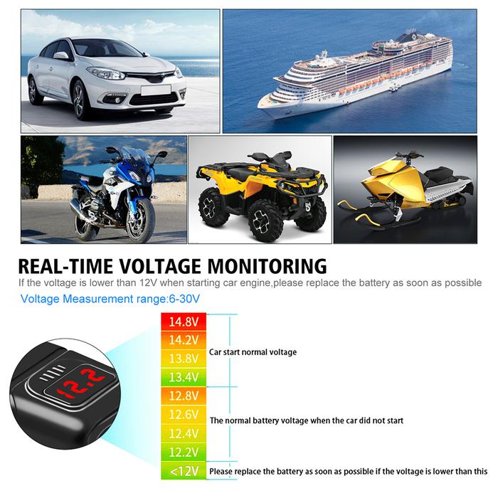 Dual USB Port Charger Voltmeter Digital Display Motorcycle Charger