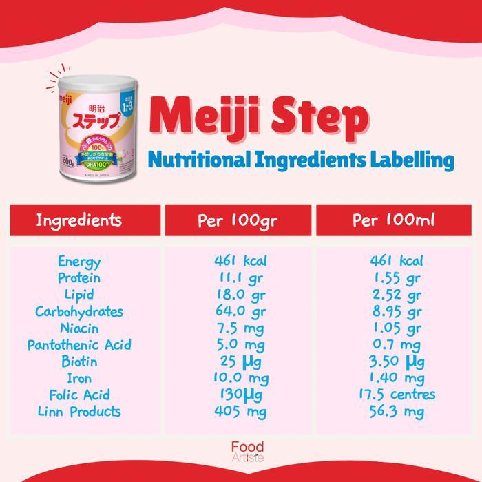 MEIJI STEP Susu Formula Jepang