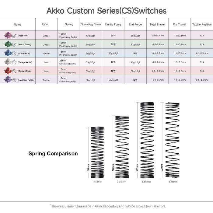 Akko CS Switches Tactile and Linear Custom Series Switch for