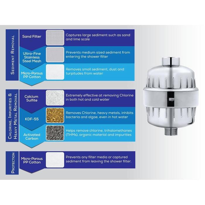 AquaBliss Water Purifier Filter Saringan Shower Mandi - SF220
