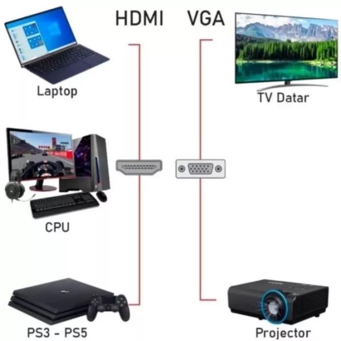 Kabel Hdtv To Vga 10 Meter / Cable Hdtv To Vga 10M