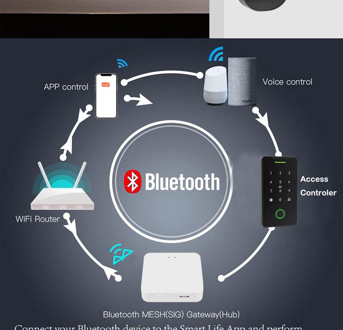 USB Tuya Gateway Smart Wireless WIFI Bluetooth Gateway Works with