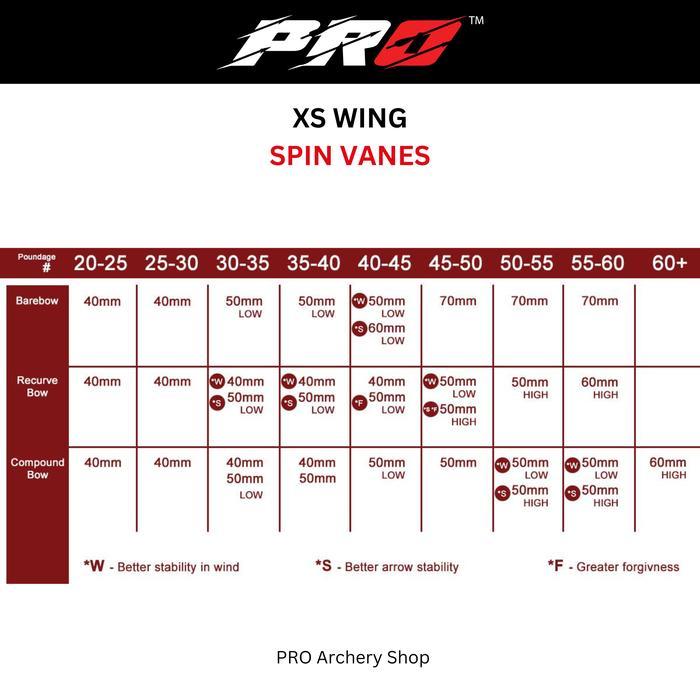 XS WING SPIN WING VANE | SAYAP / BULU SPIN ANAK PANAH | WING VANES 50MM 60MM | XSWING ALAT PANAHAN |