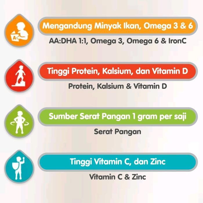Sgm 400gr (3BOX) 0-6, 6-12, 1+,3+,5+ SOYA 0-6 170gr/ S0YA 6-12 400gr Eksplor Sekolah Vanila/Madu Lac