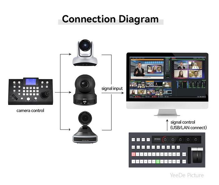TYST TV-1800VB VMix Video Switcher 12 Saluran Kompatibel dengan
