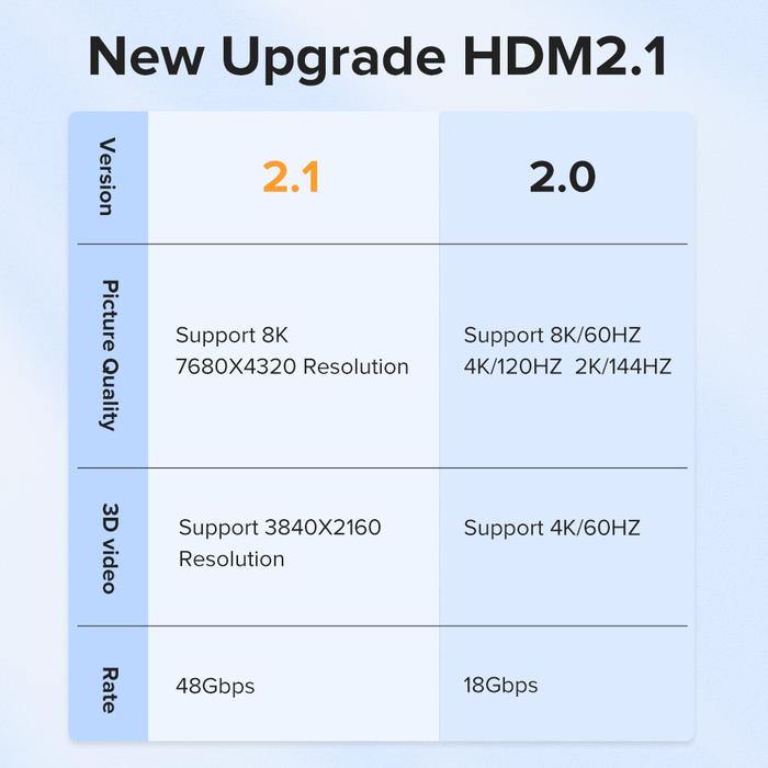 Llano HDMI 2.1 Certified Cable 8K 60Hz 4K 120Hz 2K144Hz Ultra High