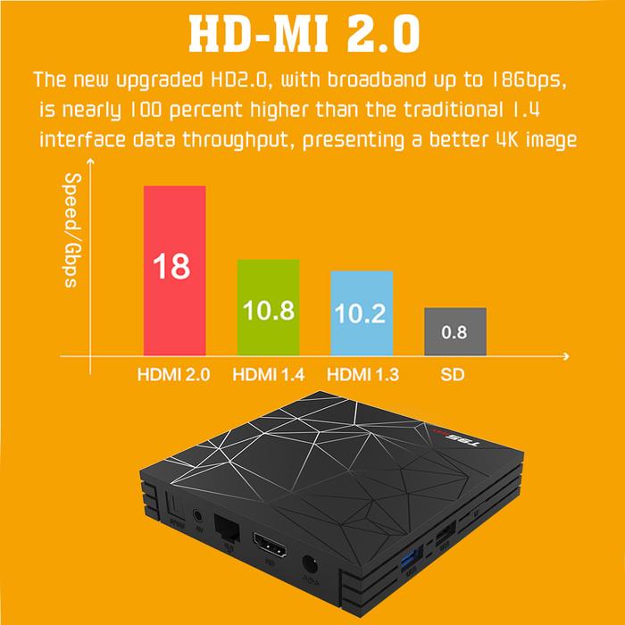 WOOPER IPTV T95 MAX Kotak TV Pintar Baru Android 11.0 4G 64GB Android