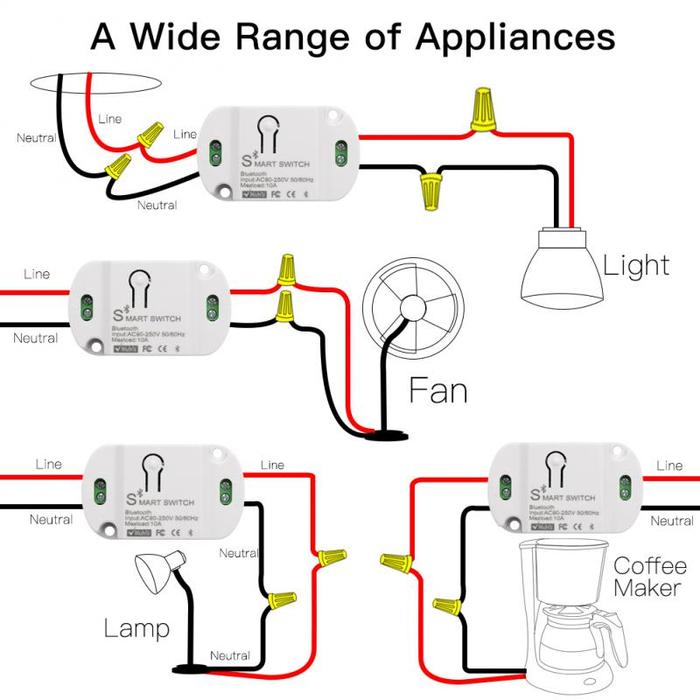 433Mhz RF Wireless 86 Wall Panel Switch + AC 110V 220V 10A Relay