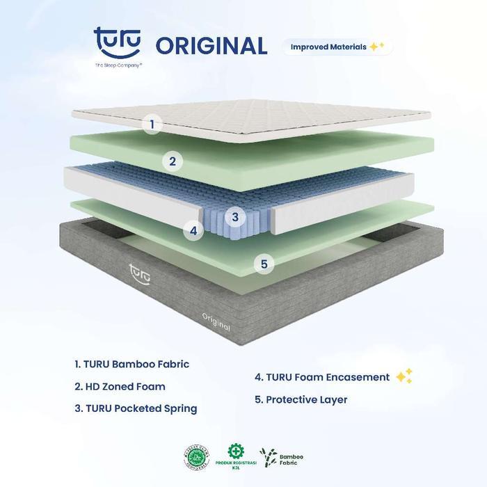 Turu - Kasur Pocket Spring Bed TURU ORIGINAL ukuran 160x200 (Queen Size) Free Bantal - 2024