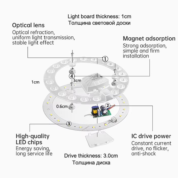48/36/24Watt Sumber Cahaya Pengganti Lampu Langit-Langit Bundar Circline Modul Lampu LED Ring Panel 