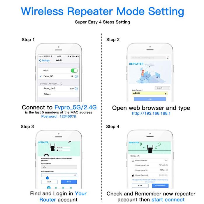 1200Mbps 5Ghz Wireless WiFi Repeater 2.4G 5GHz Wifi Signal Amplifier