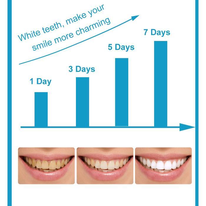 Best seller DENTALMAX Oral Gel Odol Cegah Karang Gigi Radang Gusi