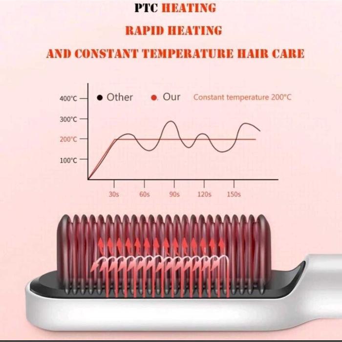 FH909 HQT-908 Sisir Catokan Sisir Pelurus Rambut Catok Rambut 2 in 1