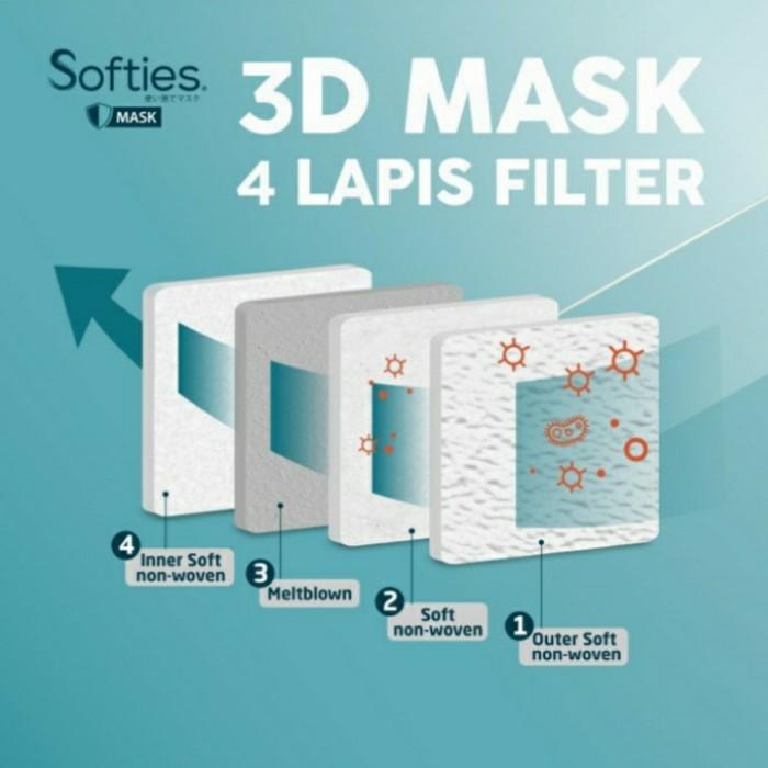 Masker Softies Surgical 3D Mask 4ply Filter Kf94 isi 5 Murah PROMO