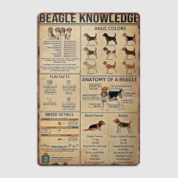 Beagle Dog Knowledge Poster Metal Plaque Poster Club Home Bar Cave