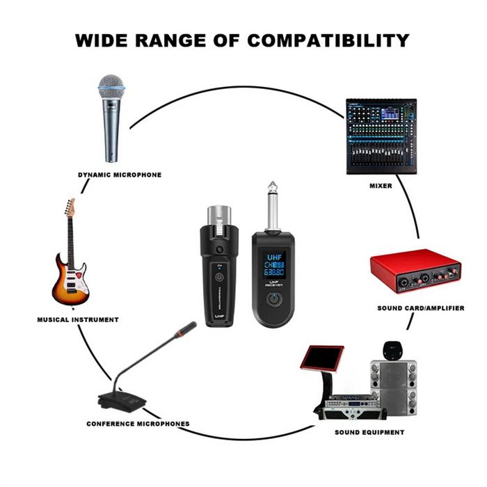 Super Deals UHF XLR Adapter System Wireless Microphone Transmitter Receiver for Dynamic Microphone G