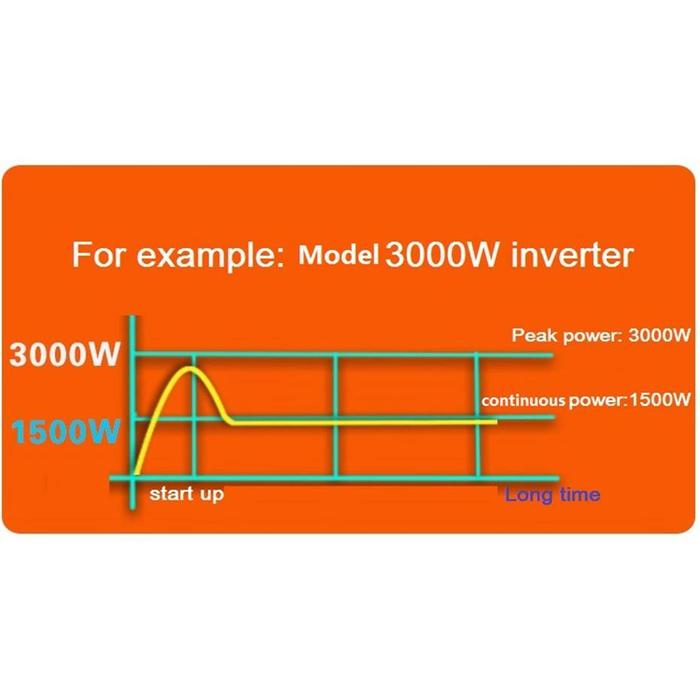Inverter 12V 24V 48V 60V 220V Inverter Gelombang Sinus Murni 4000W