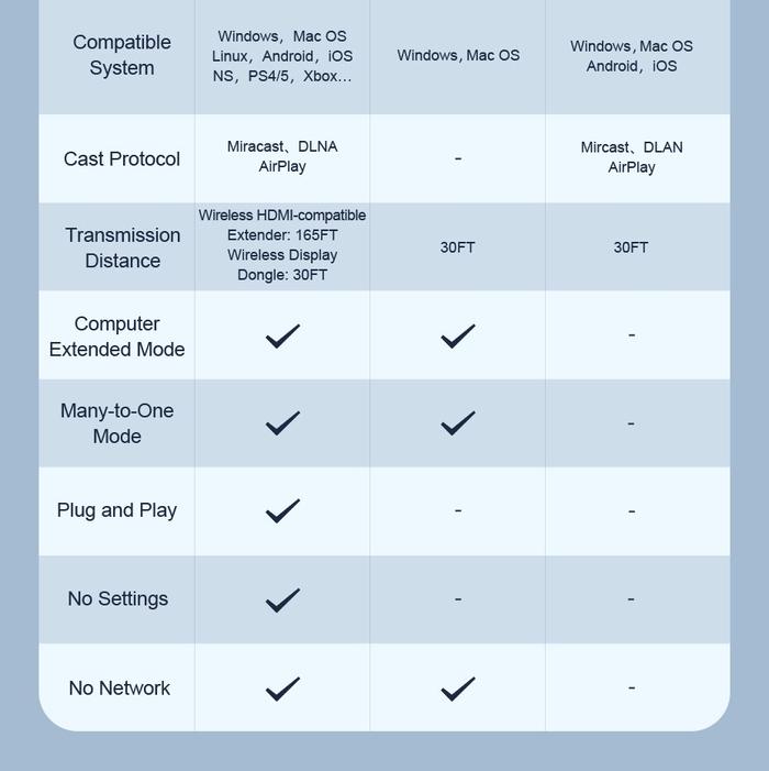 Hagibis Wireless HDMI Transmitter and Receiver HDMI Extender Kits