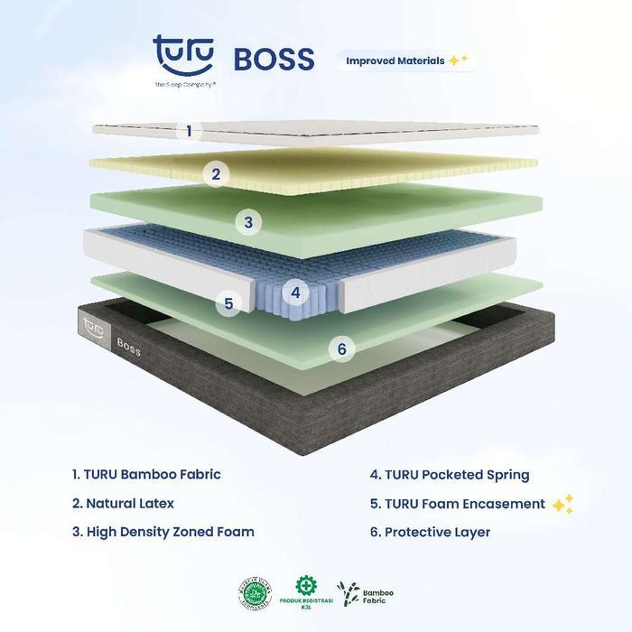 Turu - Kasur Pocket Spring Bed TURU BOSS ukuran 180x200 (King Size) Free Bantal - 2024