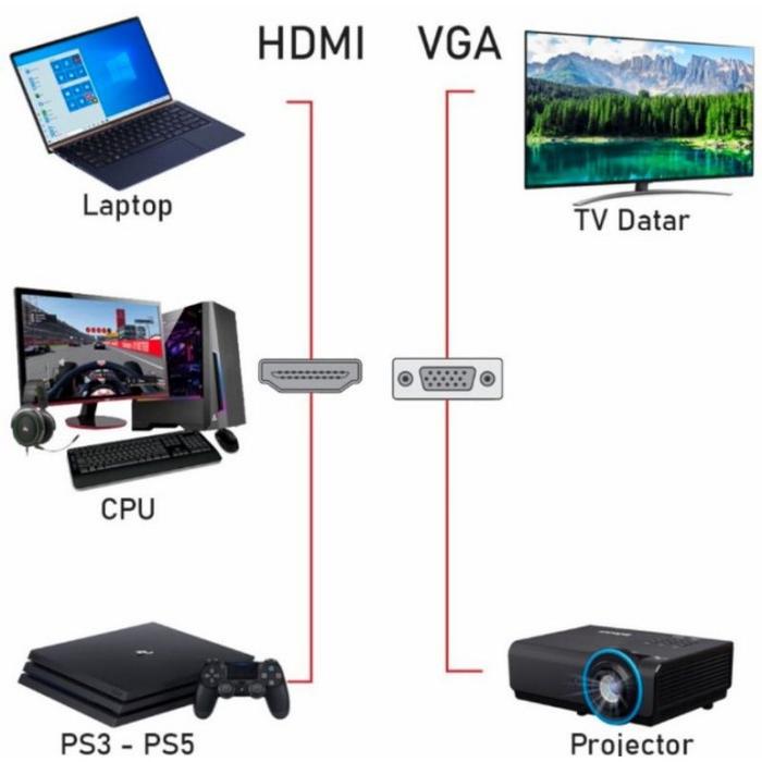 KABEL HDTV TO VGA 3 METER / CABLE HDTV TO VGA 3M / HDTV TO VGA 3 M STB FREE BOX