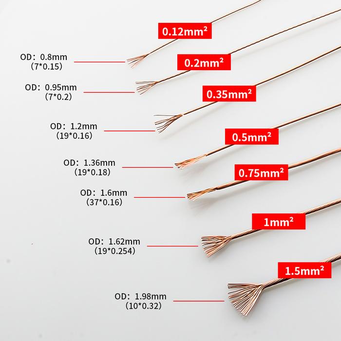 Audiocrast High Purity 6N OCC PTFE Wire Copper Cable For Hifi Audio