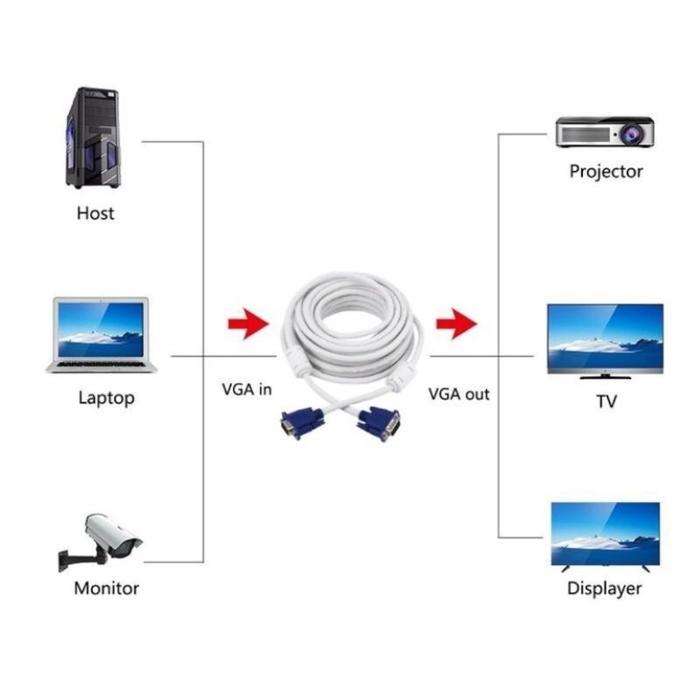 KABEL VGA TO VGA 10M / VGA 10 METER / VGA 10 M FULL HD 1080P