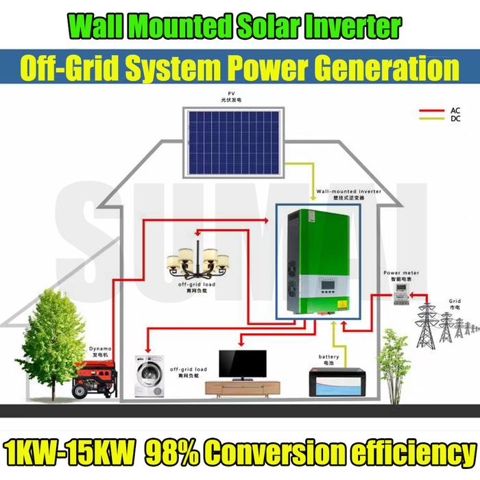 1000W Solar Off Grid Inverter Pure Sine Wave Wall-mounted Inverter
