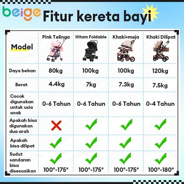 New [Garansi 30 Tahun] Stroller Beige Stroller Bayi Lipat Travelling Ringan Dan Mudah Dibawa Troli B