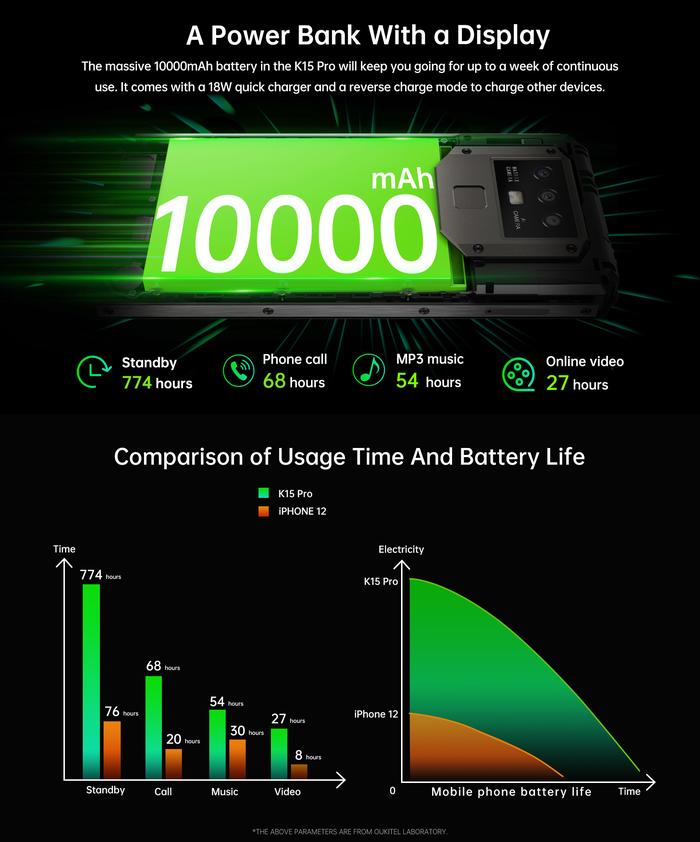 Oukitel K15 pro Smartphone 6G+128G 6.5" 10000mAh Octa Core Mobile