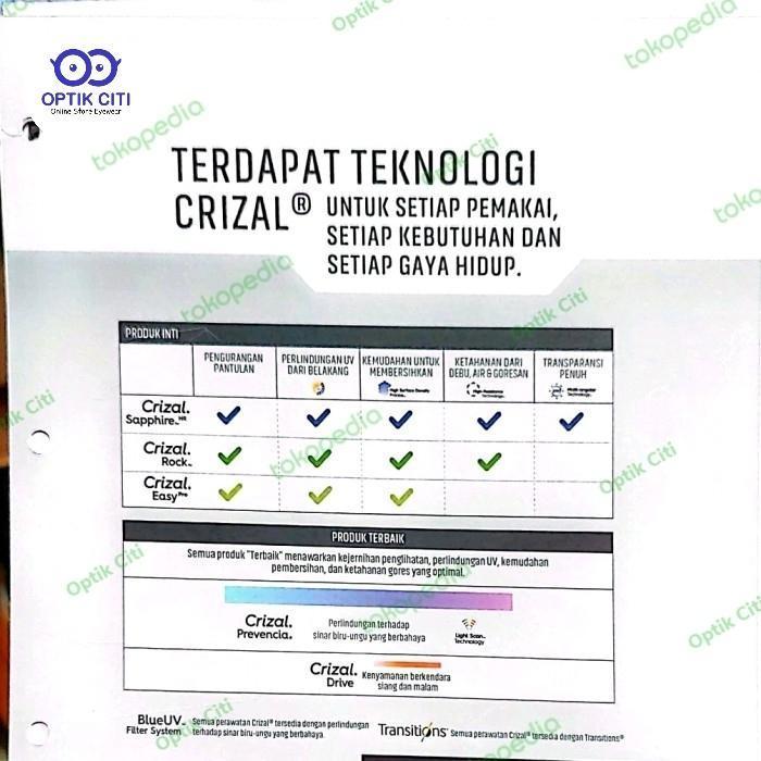 OBRAL Lensa Photochromic Crizal Essilor Transition Gen 8 Airwear 1.59 Grey