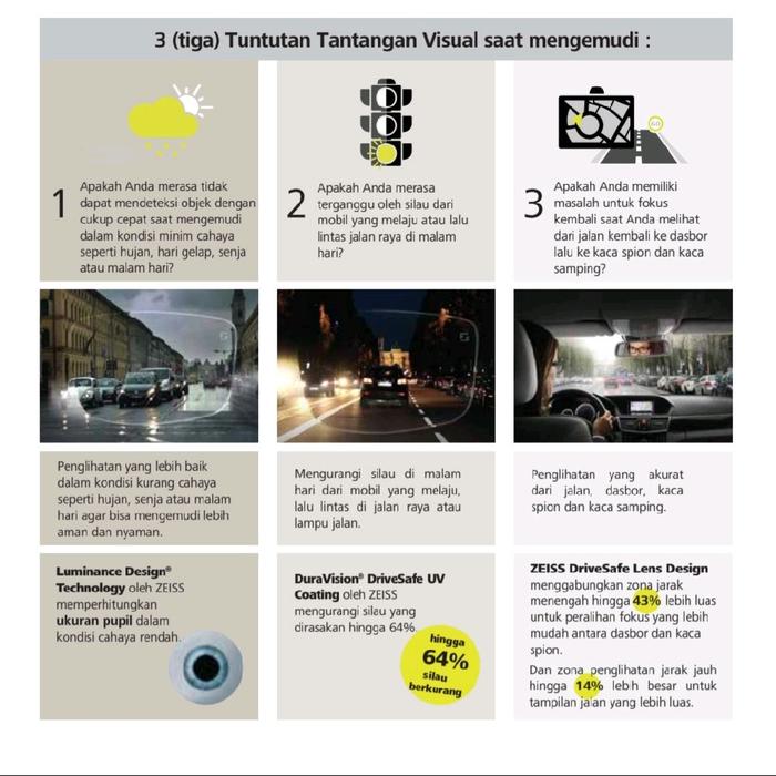 Carl Zeiss Drivesafe Duravision Silver Lensa Progressive Anti UV & Drive Night dengan Kejernihan Ter