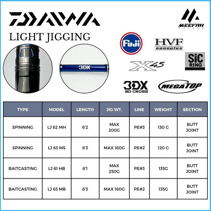 Daiwa Saltiga GX LJ Light Jigging Rod 2023 Joran Pancing