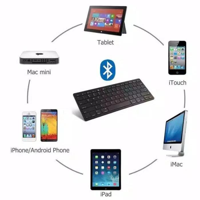 HP KEYBOARD BLUETOOTH ULTRA SLIM FOR MACBOOK IOS ANDROID PC BK3001