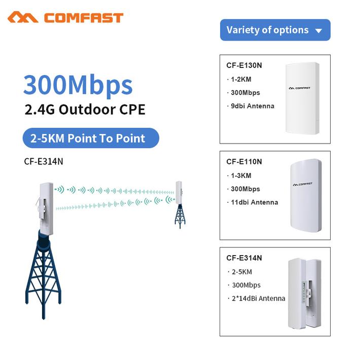 1-5KM Long Range Outdoor WIFI Router 300Mbps 2.4Ghz Wireless AP