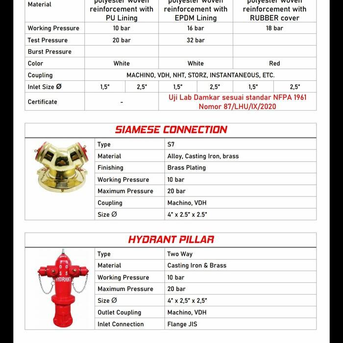 Flash Sale / Hydrant Pillar Two Way 4"X2.5"X2.5" | Tiang Hydrant Pemadam Kebakaran 2 Cabang Machino 