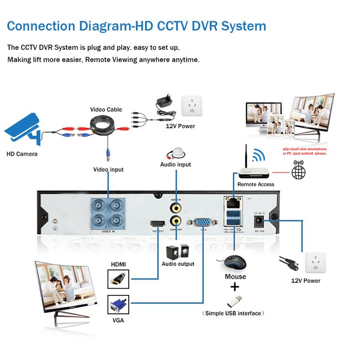 AHCVBIVN Face Record H.265 SONY 5MP AHD CCTV Security Camera Outdoor