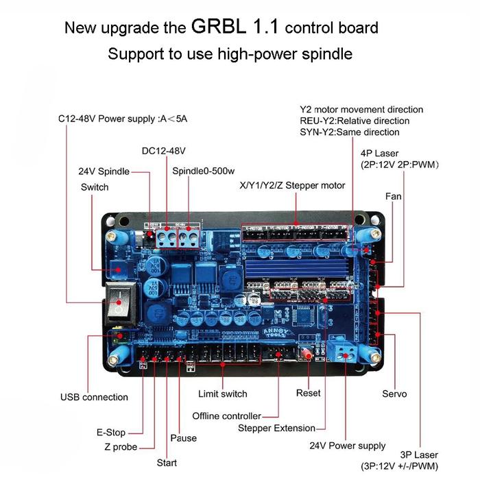 DIY 3018 Plus CNC Laser Engraving Machine Control Board GRBL1.1 USB