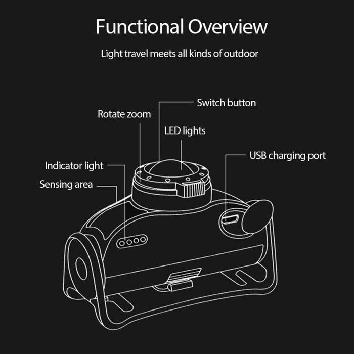 Senter LED Kepala Headlamp Sensor Fleksibel Rechargeable Outdoor