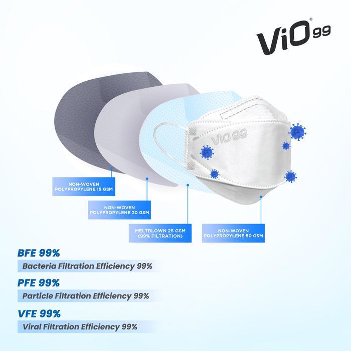 Vio99 Earloop Mask - Vio Vf Copper Masker 4 Ply Isi 30 Masker Medis Terlaris