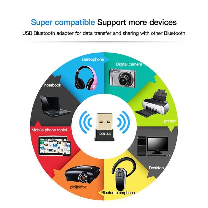 Bluetooth USB Dongle 5.0 / USB Dongle Bluetooth 5.0 / USB Bluetooth Receiver 5.0 / Bluetooth Adapter