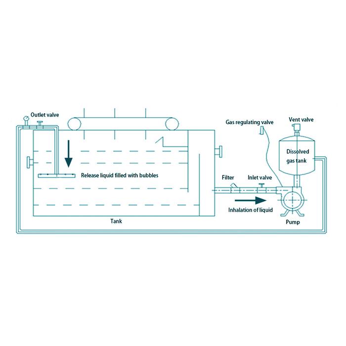 Bubble Generator Simple Structure Gas Liquid Mixing Nano Nano-bubble