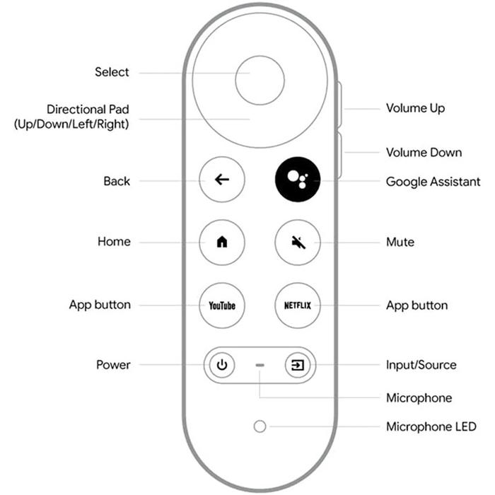 Remote Replacement Chromecast with Google TV