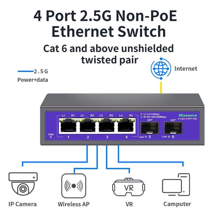 Hisource 4 Port 2.5G Ethernet Switch None PoE Network Switch with 2*10G SFP Port for IP Camera/CCTV 