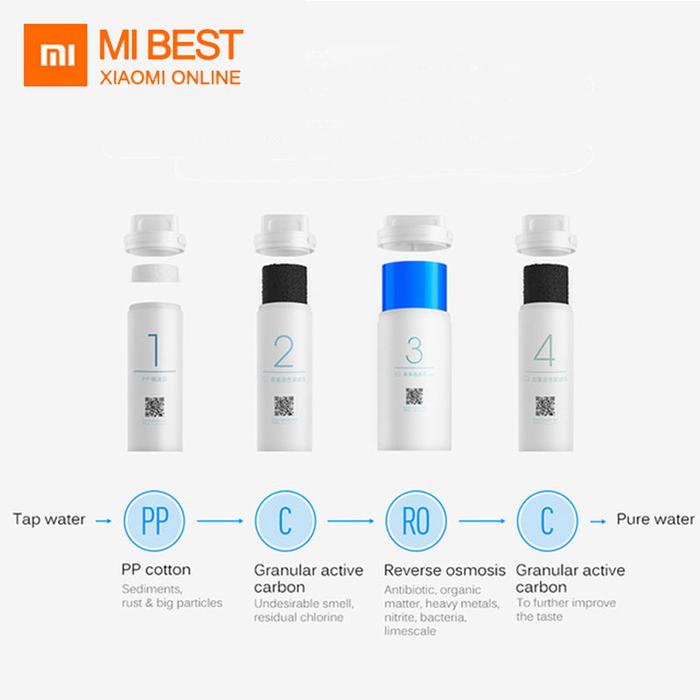 XIAOMI mijia Water Filter Control Water Filters Purifier Preposition