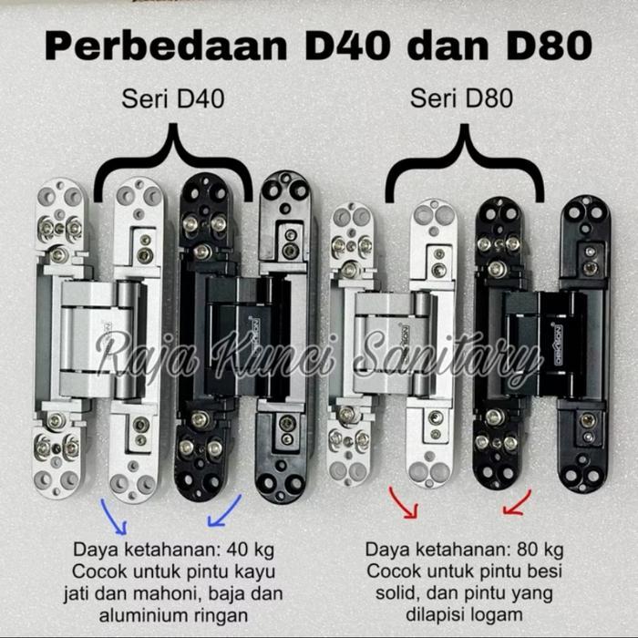 Engsel Tanam Dekson/Engsel Invisible/Concealed Hinge ES CONC Dekkson/Engsel Tanam Concealed Hinge De