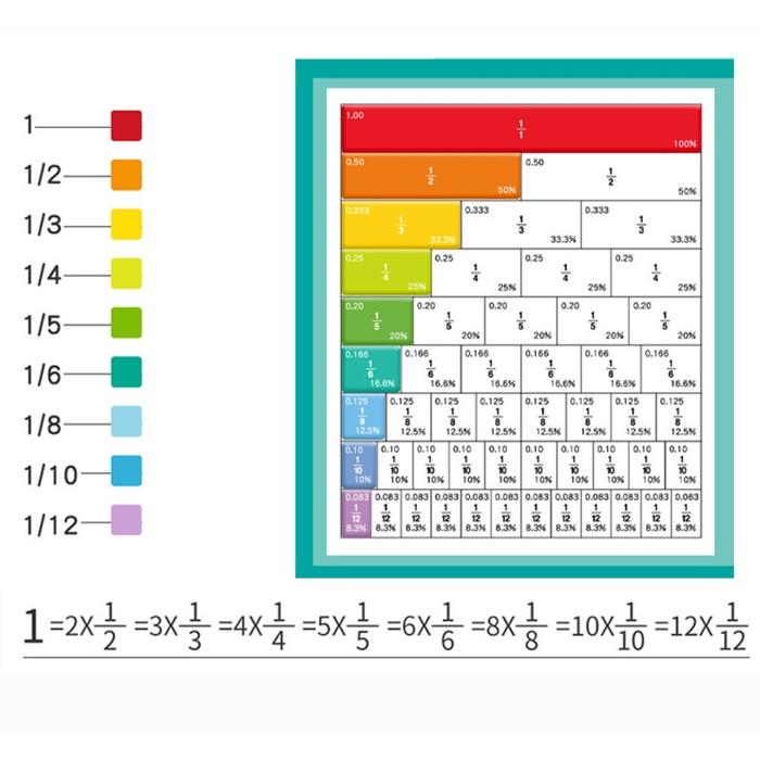 Alat Peraga Matematika Pecahan Learning Fractions Math Montessori Wooden Toys